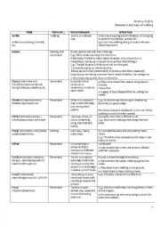 English Worksheet: Ways of Walking and Moving