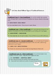 Different types of conditionald 