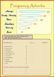 Adverbs of frequency