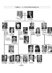 English Worksheet: Culture - British family tree