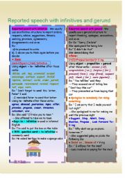 English Worksheet: Reported Speech With Infinitives and Gerund 