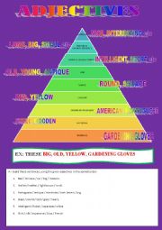 ADJECTIVES - POSITION AND ORDER