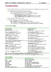 English Worksheet: Reported Speech