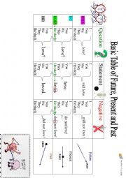 English Worksheet: Basic Table of Present, Past and Future