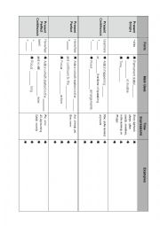 Present Tense Review