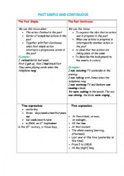 English Worksheet: Past Simple & Past Progressive