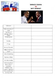 English Worksheet: 2012 US ELECTIONS : 2 candidates