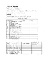 English Worksheet: Under the Mountain; Language features