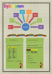 Kinds of English Pronouns