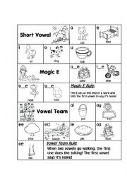English Worksheet: Reading Rules Chart (Basic)