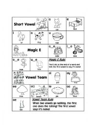 Reading Rules Chart (Basic)