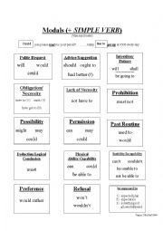 Modal chart