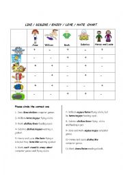 English Worksheet: like/dislike/love/hate chart