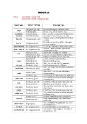 English Worksheet: MODALS