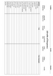 English Worksheet: frequency adverbs