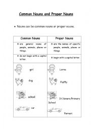 English Worksheet: Common and Proper Nouns