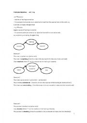 English Worksheet: PARTICIPLES