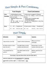 English Worksheet: past simple and past continuous