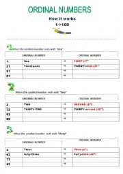 English Worksheet: Ordinal numbers - how it works