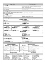 English Worksheet: Present Simple vs. Present Continuous