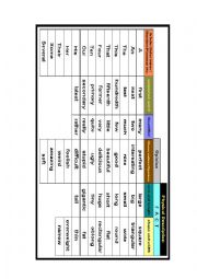 English Worksheet: Adjectives Order