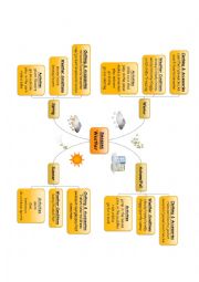English Worksheet: Seasons & Weather Conditions