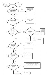 English Worksheet: Plural Noun Flow Chart