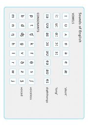 Phonetic Symbols of English