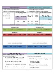 English Worksheet: Simple Present vs. Present Progressive/Continuous Rules