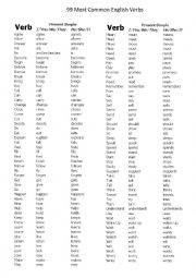 99 Most Common English Verbs