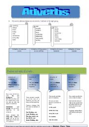 Adverbs - manner, place, time and frequency