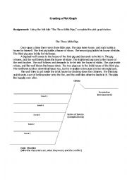 English Worksheet: Three Little Pigs Plot Graph