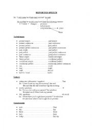 English Worksheet: Reported Speech Grammar Guide