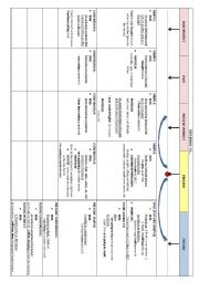 Verbal tenses review