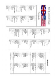 comparing british and american english