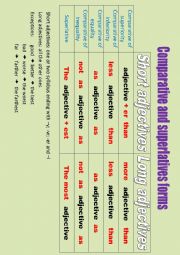 English Worksheet: comparative and superlative forms