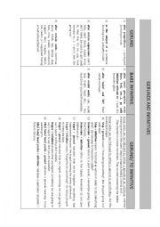 English Worksheet: Gerunds and infinitives