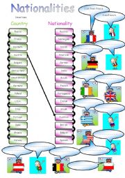 English Worksheet: Nationalities