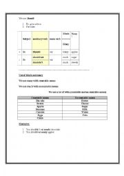 English Worksheet: should and shouldnt