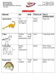 English Worksheet: dinosaur