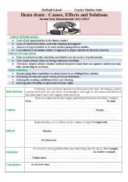 English Worksheet: Brain Drain  ( essay)