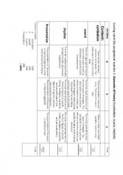 English Worksheet: Scoring rubric for assignment number 3: Elements of Poetry (Symbolism, sound, rhythm)