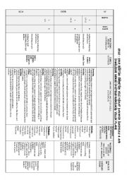 English Worksheet: Yearly plans for 6th graders.