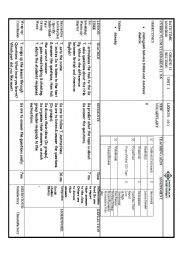 English Worksheet: british and American dialects