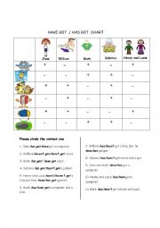 English Worksheet: Have got/Has got Chart