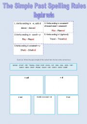 SIMPLE PAST SPELLING RULES