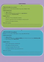 English Worksheet: Conditionals - review and practice