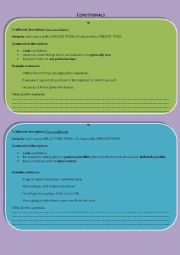 Conditionals - review and practice