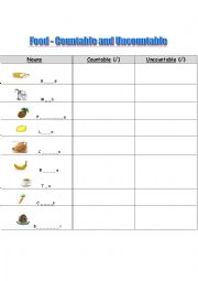 unscramble countable or uncountable