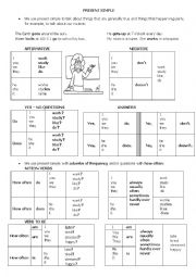 English Worksheet: Simple Present Review